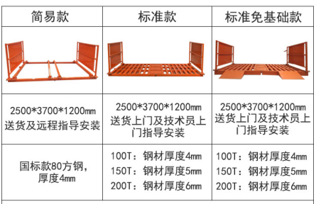 工程车辆自动冲洗设备.png